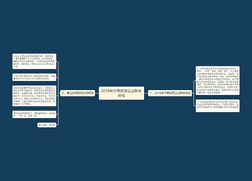 2018年外商投资企业联合年检