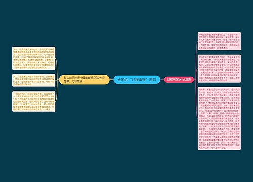 合同的“过程审查”原则