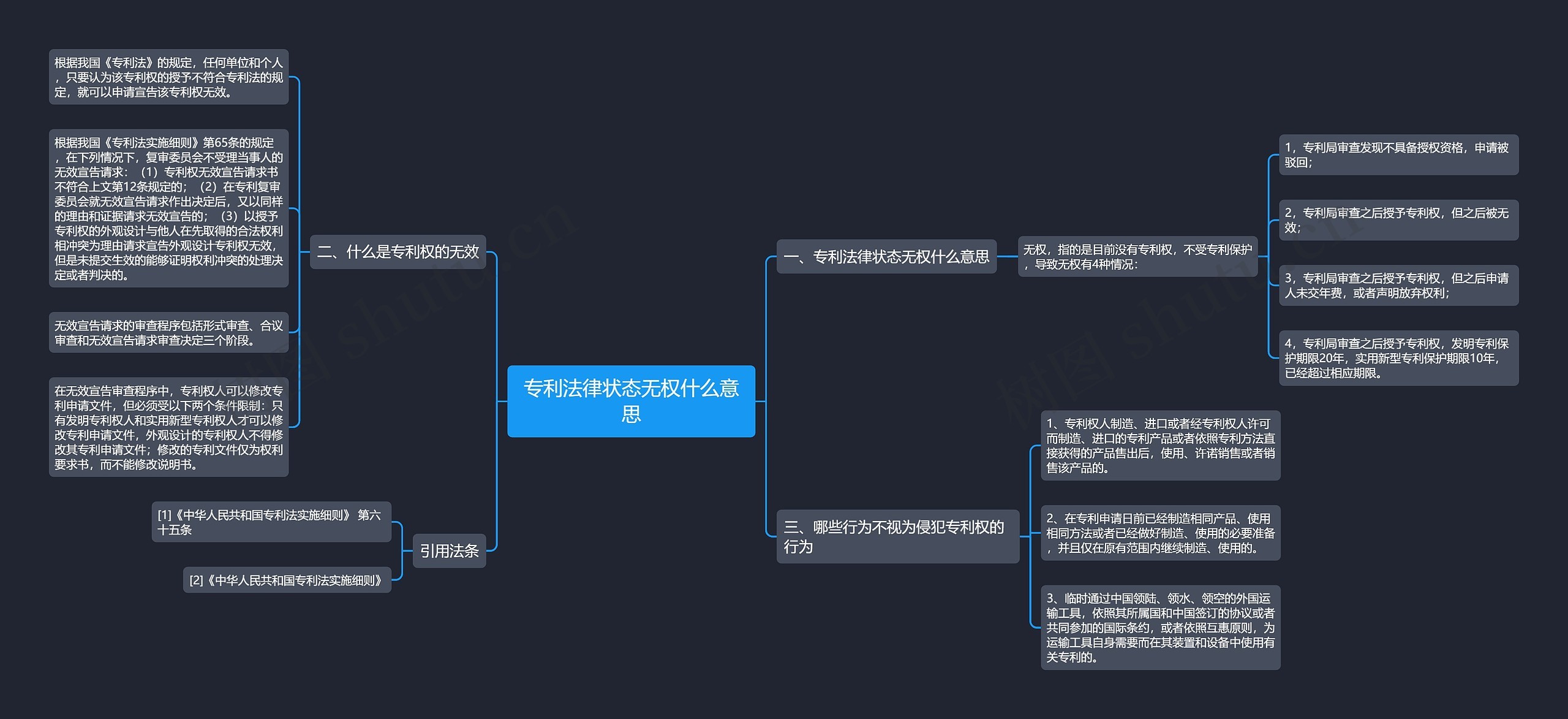 专利法律状态无权什么意思思维导图