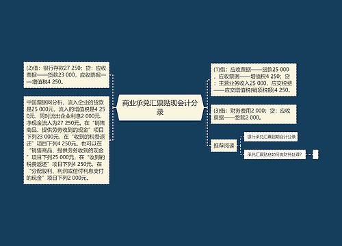 商业承兑汇票贴现会计分录