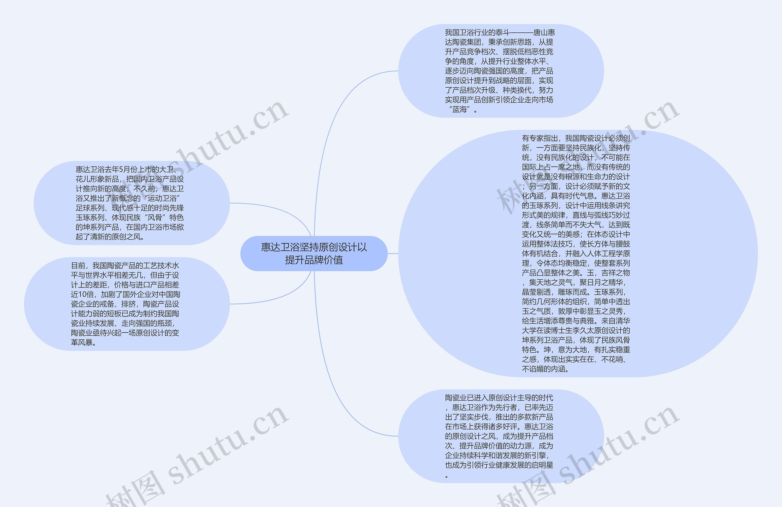 惠达卫浴坚持原创设计以提升品牌价值思维导图