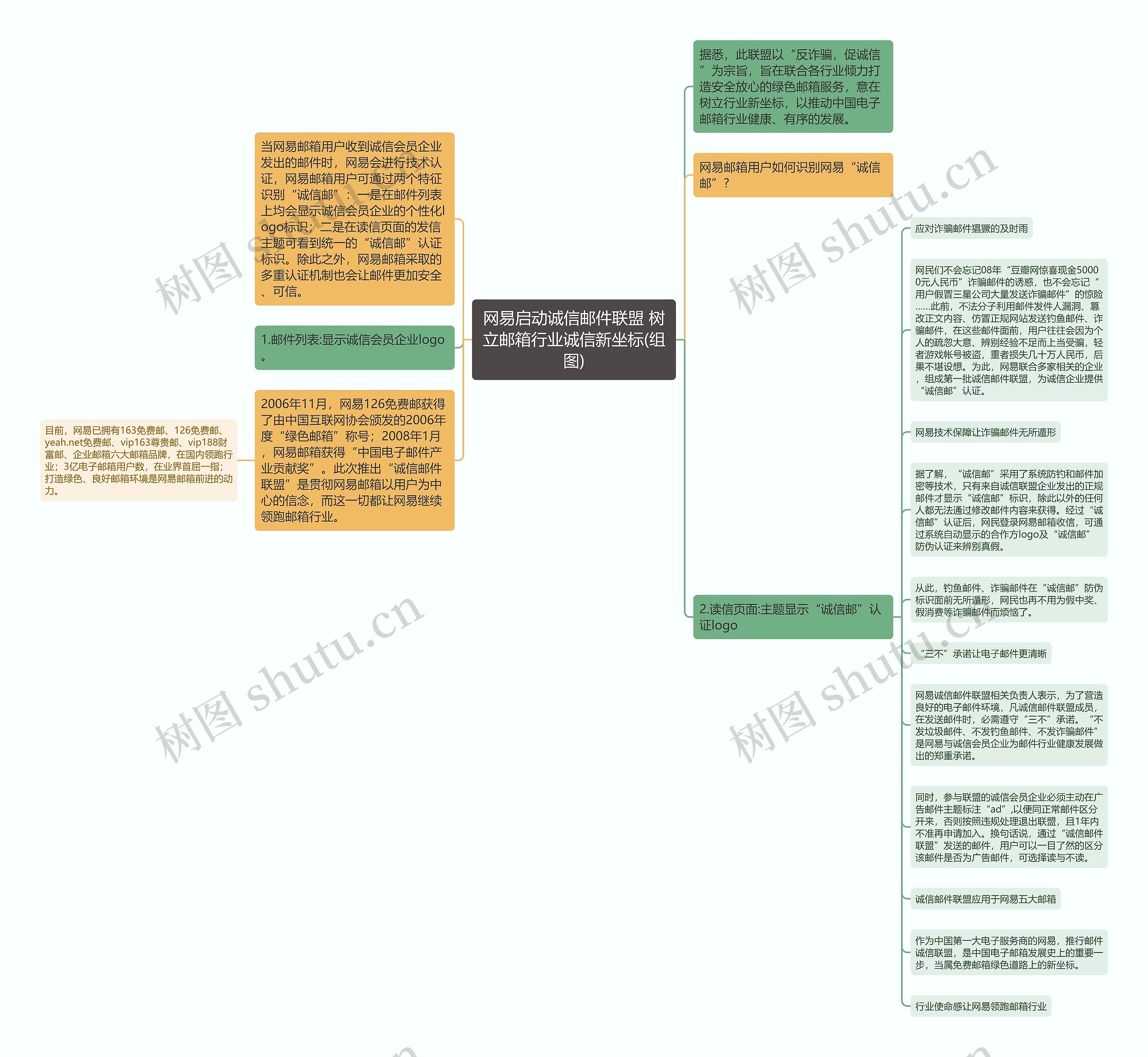 网易启动诚信邮件联盟 树立邮箱行业诚信新坐标(组图)