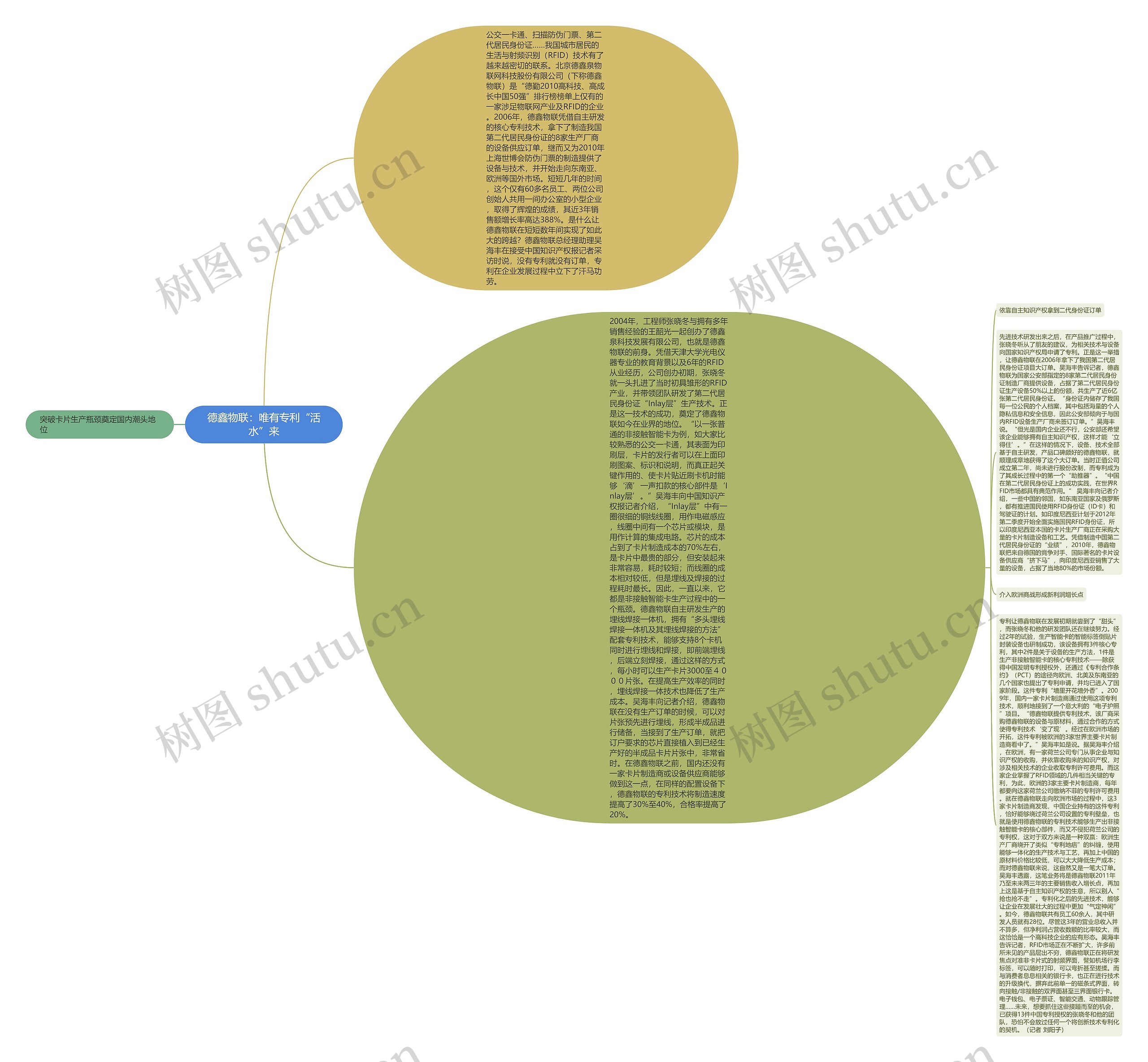 德鑫物联：唯有专利“活水”来思维导图