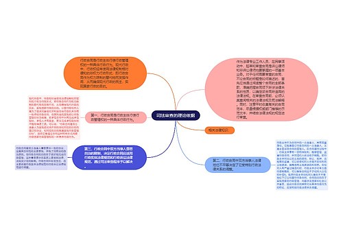 司法审查的理论依据