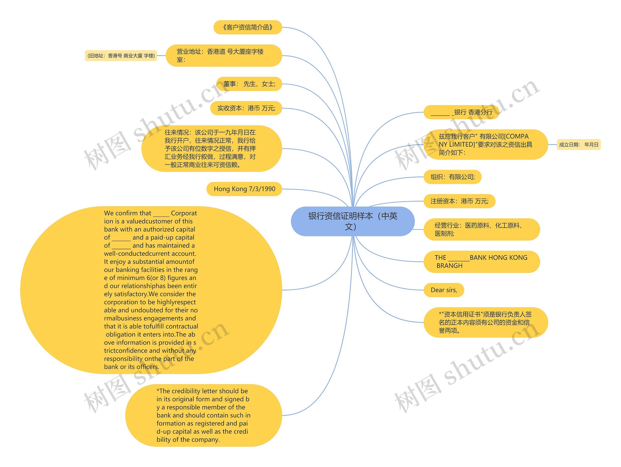 银行资信证明样本（中英文）思维导图