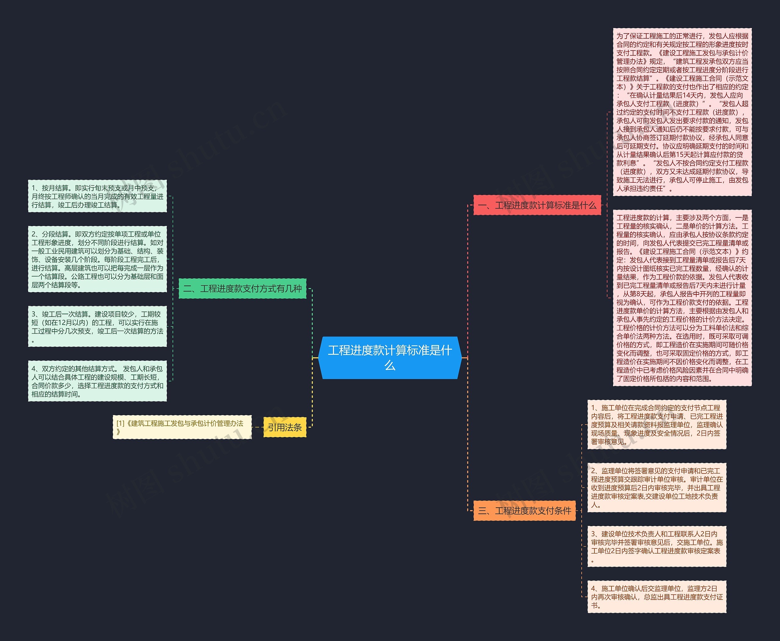 工程进度款计算标准是什么思维导图