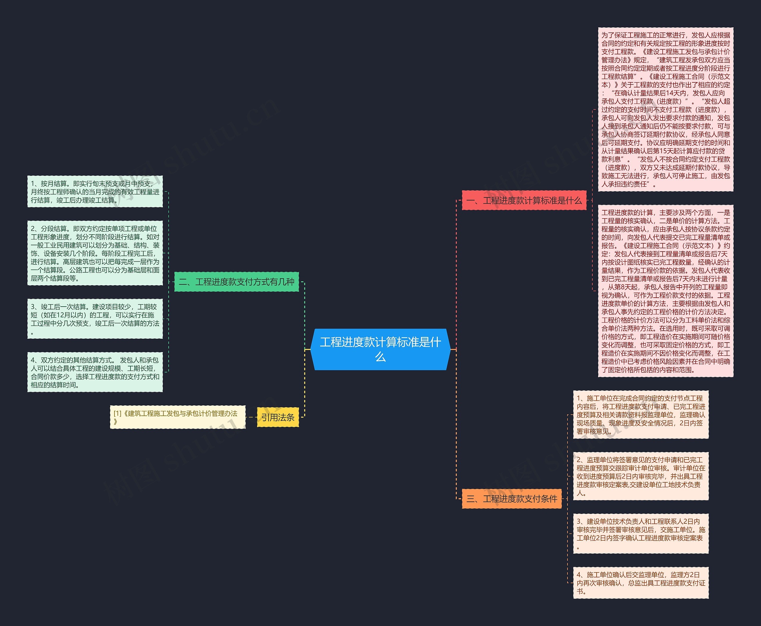 工程进度款计算标准是什么 工程进度款计算标准是什么
