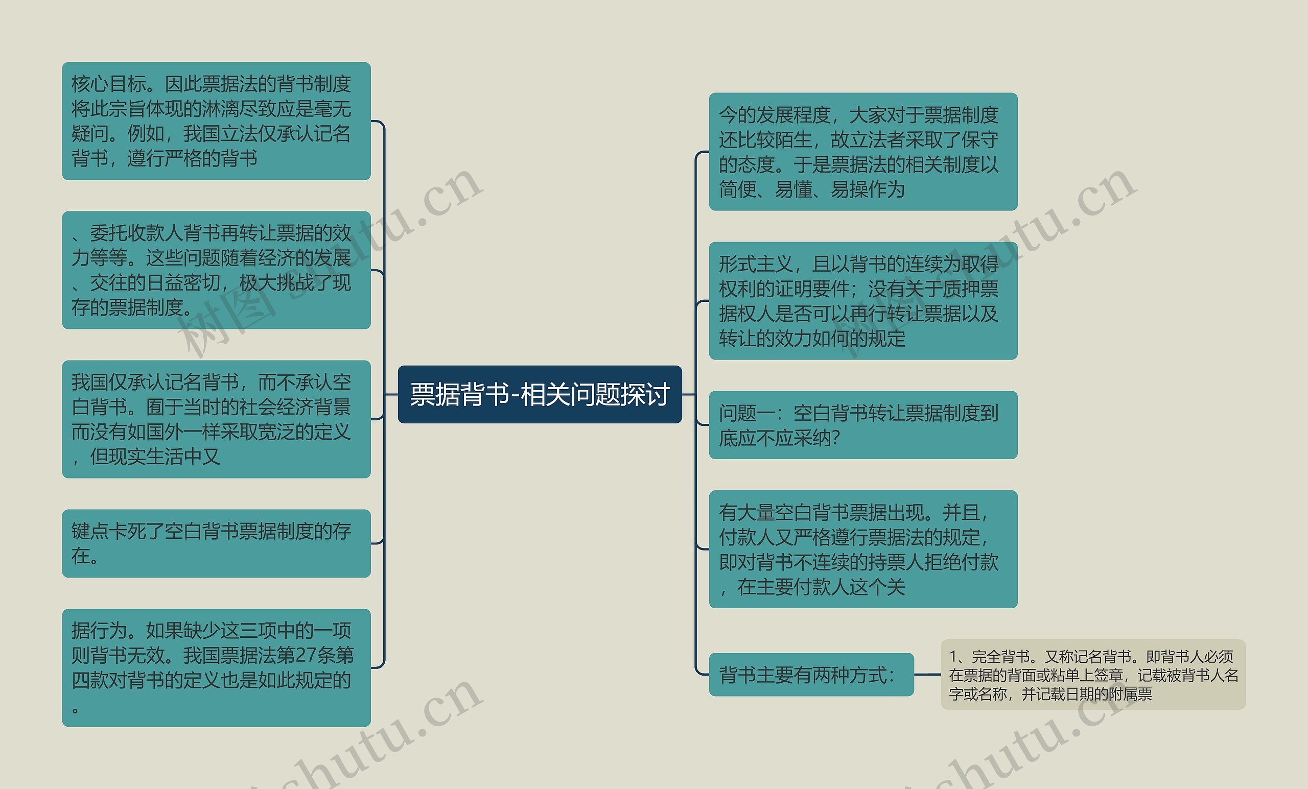 票据背书-相关问题探讨