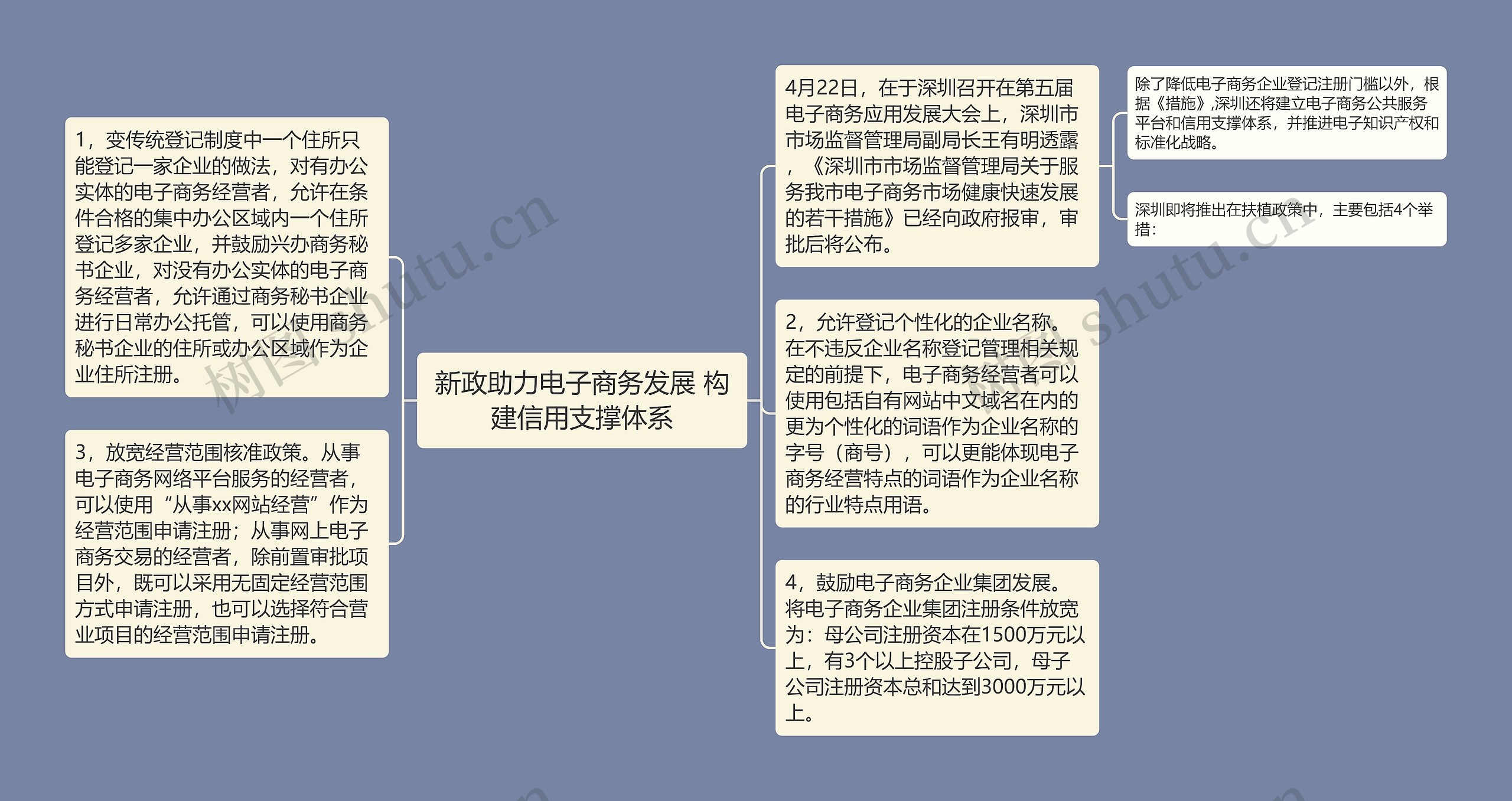 新政助力电子商务发展 构建信用支撑体系