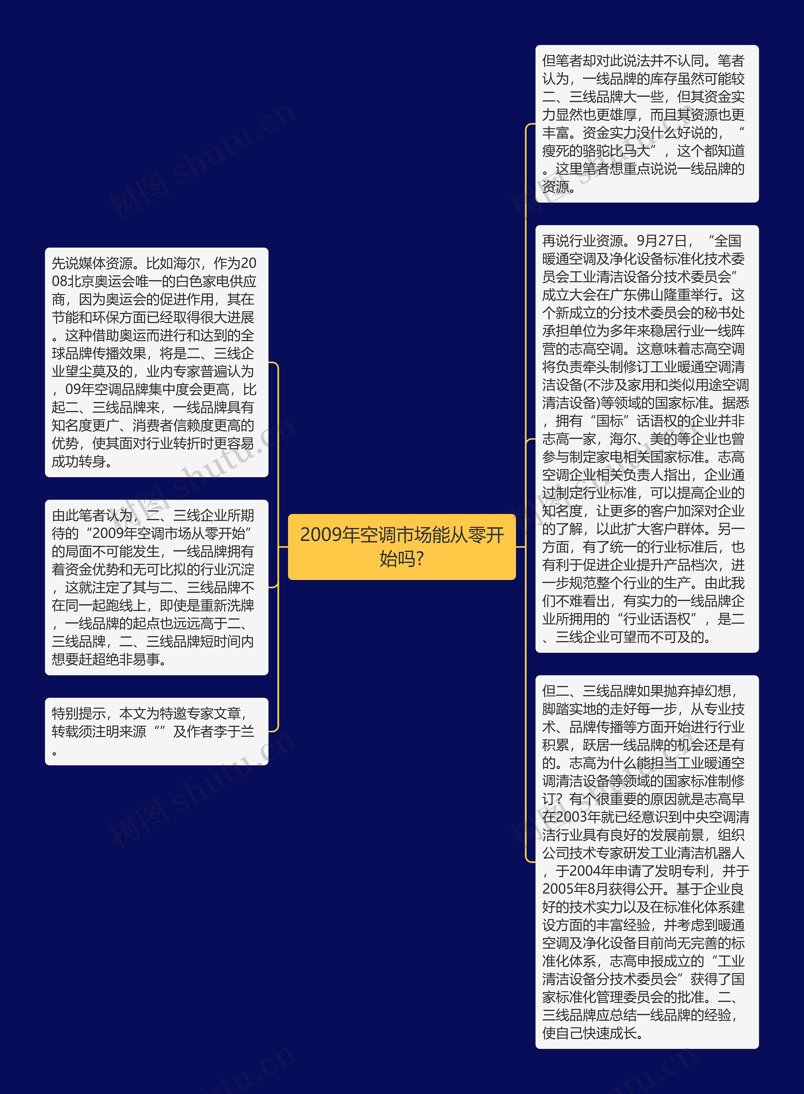 2009年空调市场能从零开始吗?