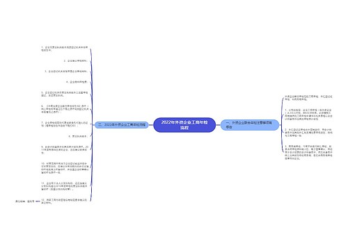 2022年外资企业工商年检流程