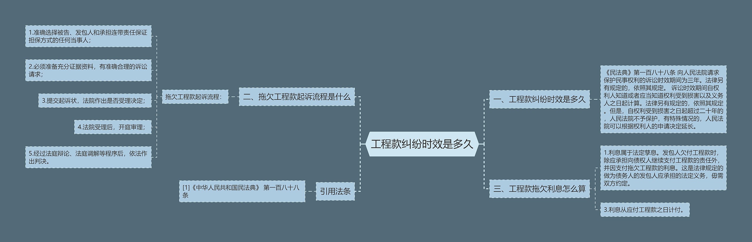 工程款纠纷时效是多久思维导图