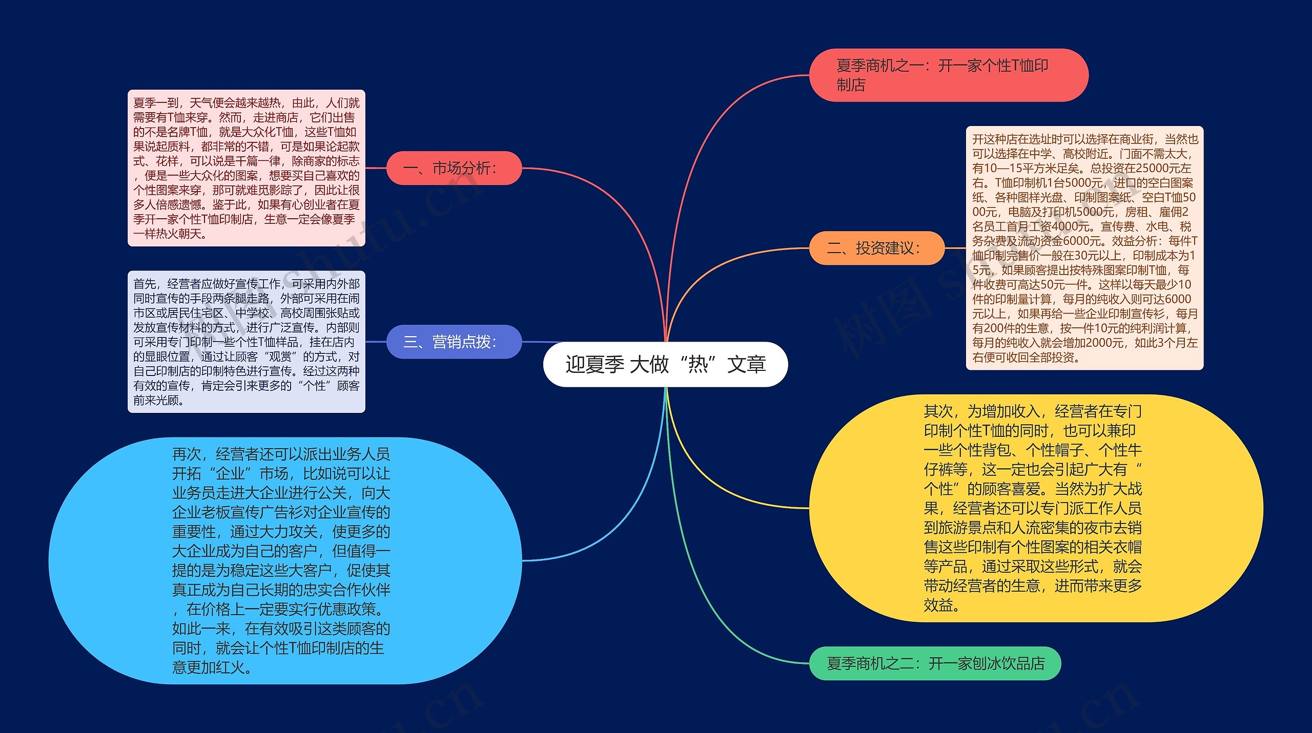 迎夏季 大做“热”文章