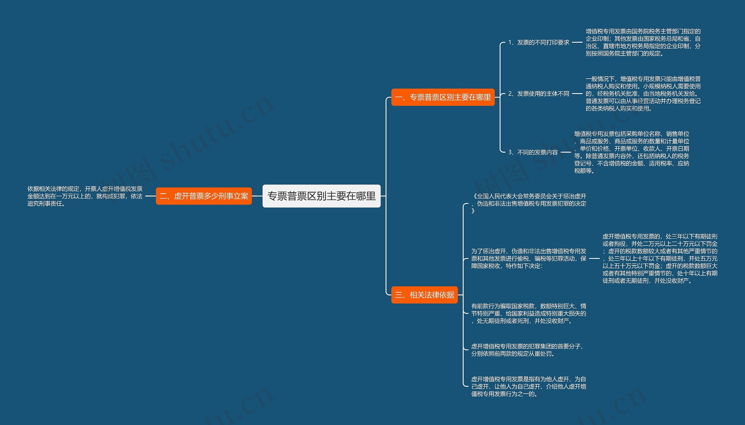 专票普票区别主要在哪里思维导图