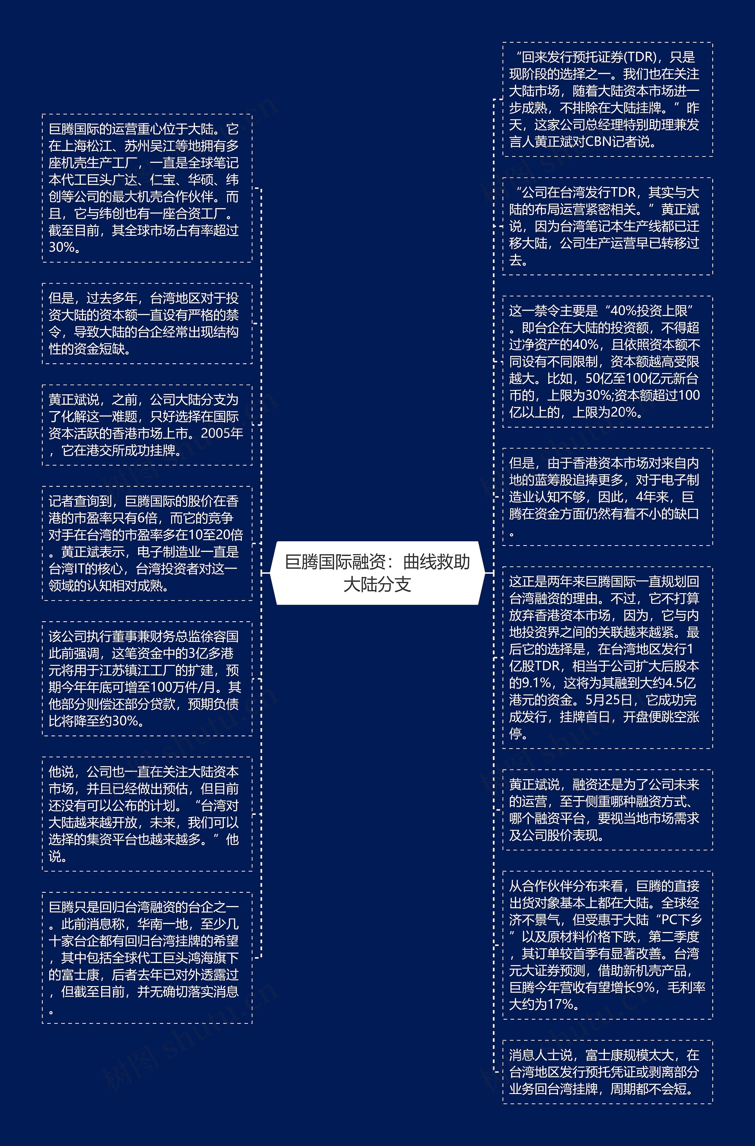 巨腾国际融资：曲线救助大陆分支