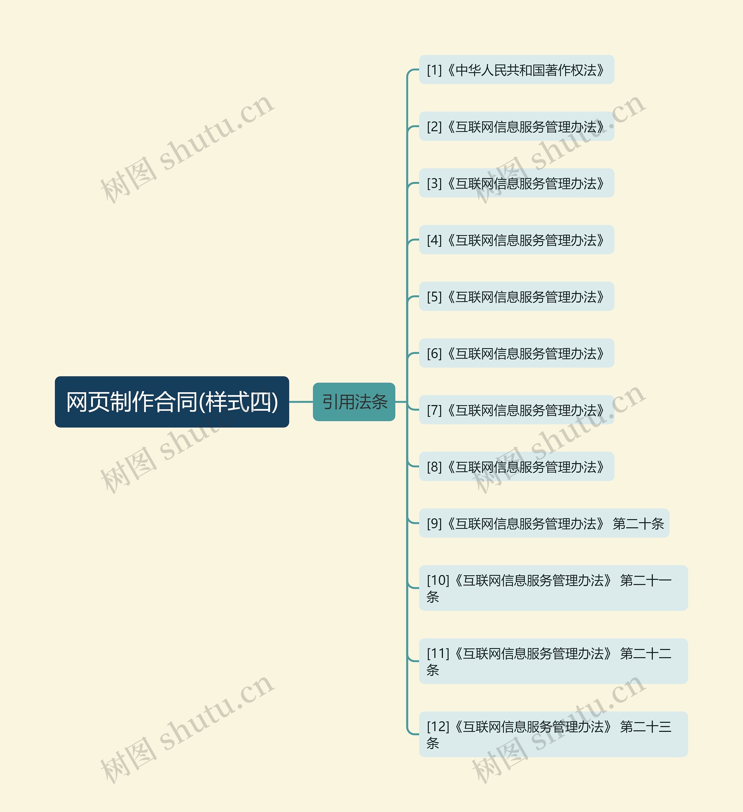 网页制作合同(样式四)