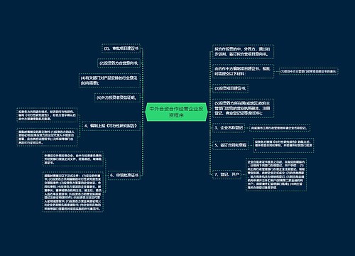 中外合资合作经营企业投资程序