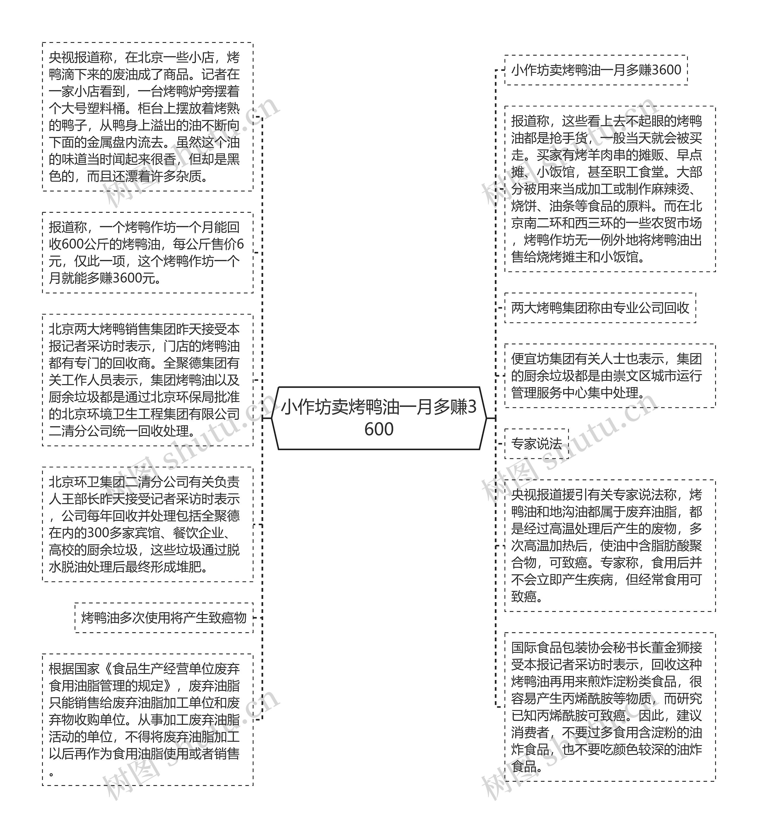 小作坊卖烤鸭油一月多赚3600