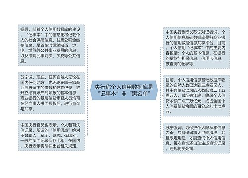 央行称个人信用数据库是“记事本”非“黑名单”