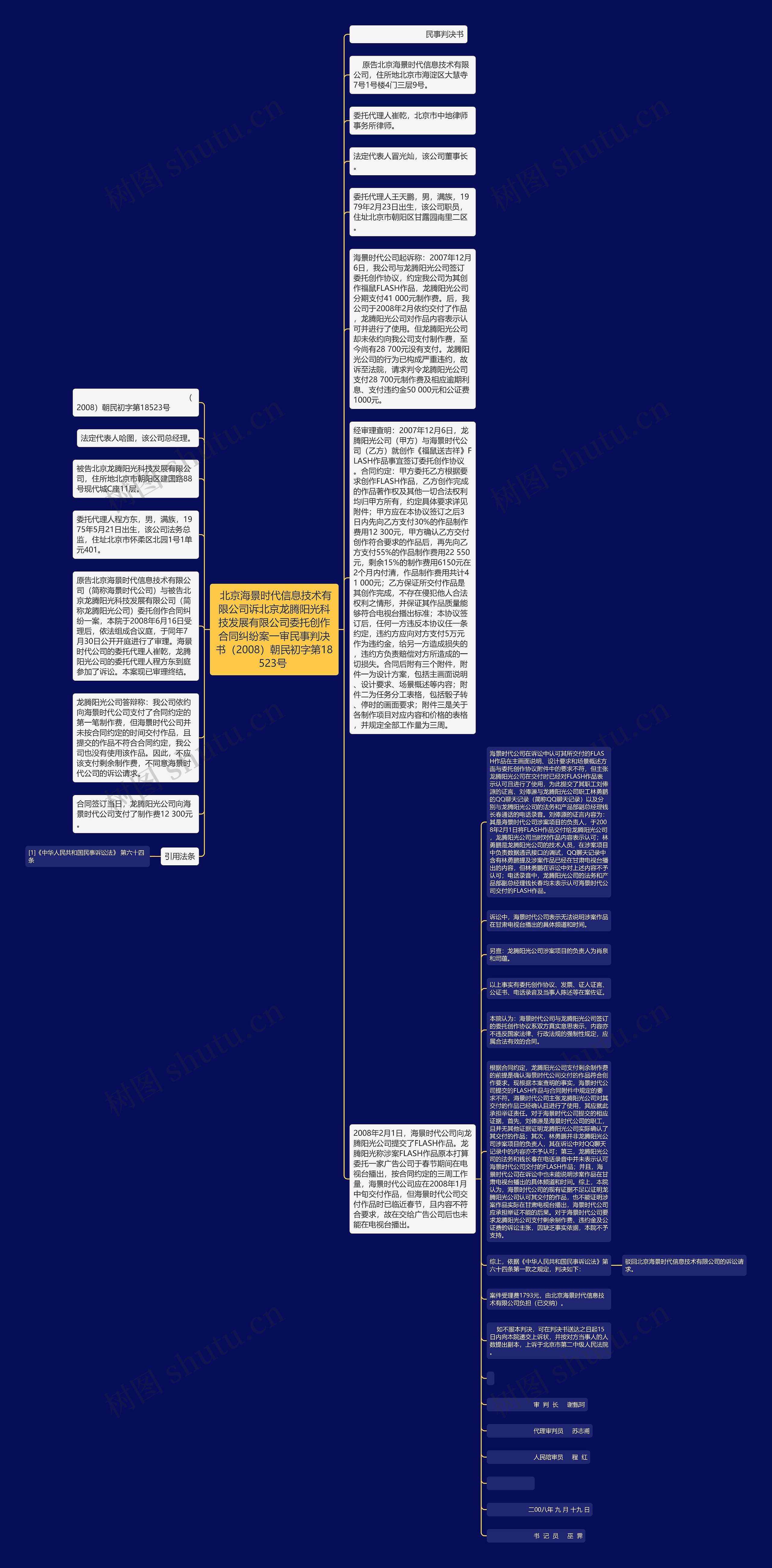  北京海景时代信息技术有限公司诉北京龙腾阳光科技发展有限公司委托创作合同纠纷案一审民事判决书（2008）朝民初字第18523号 思维导图