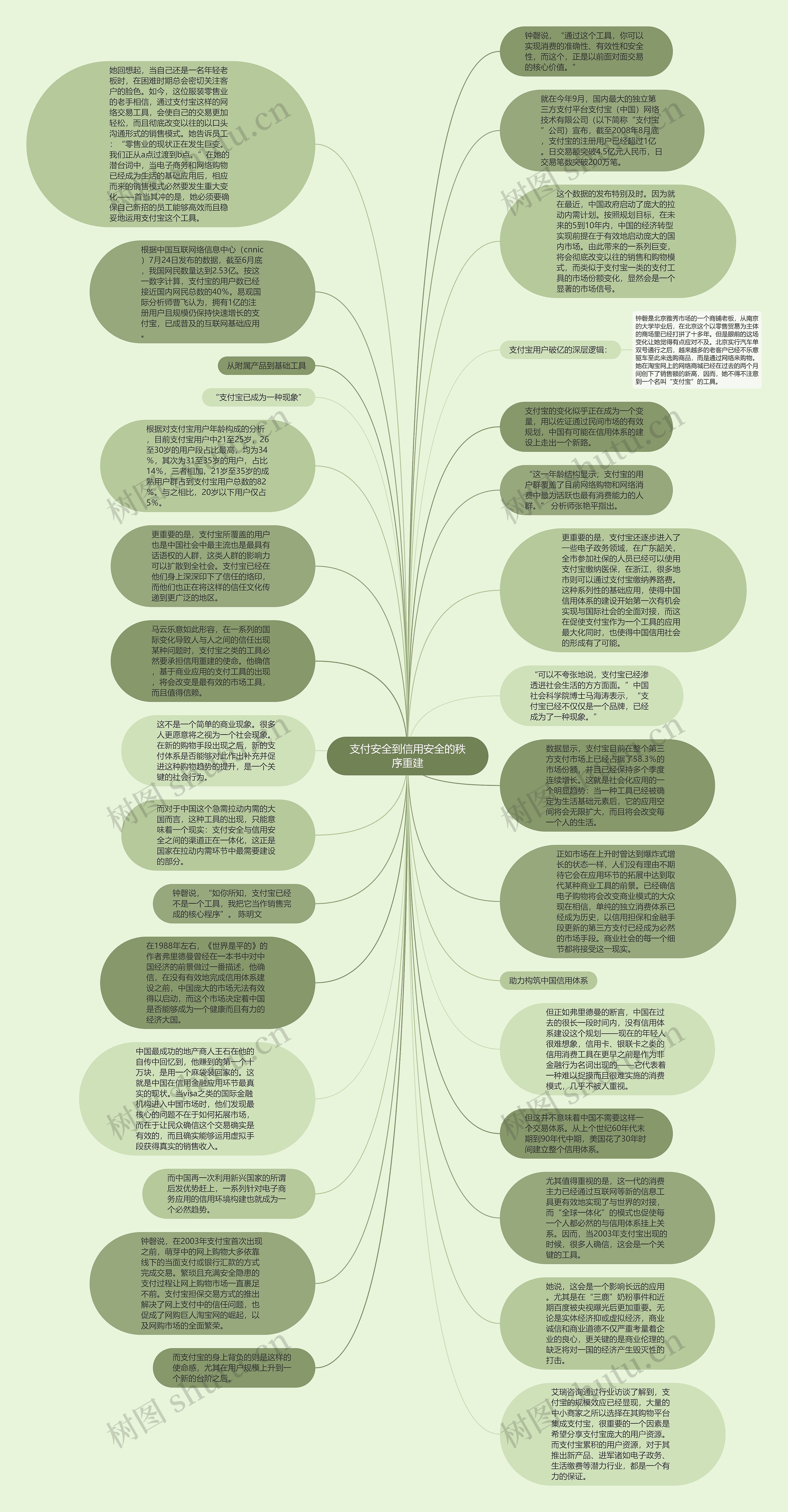 支付安全到信用安全的秩序重建思维导图