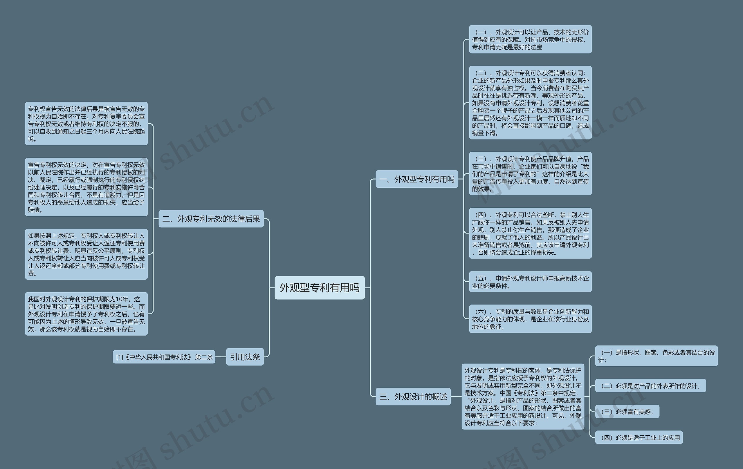 外观型专利有用吗思维导图