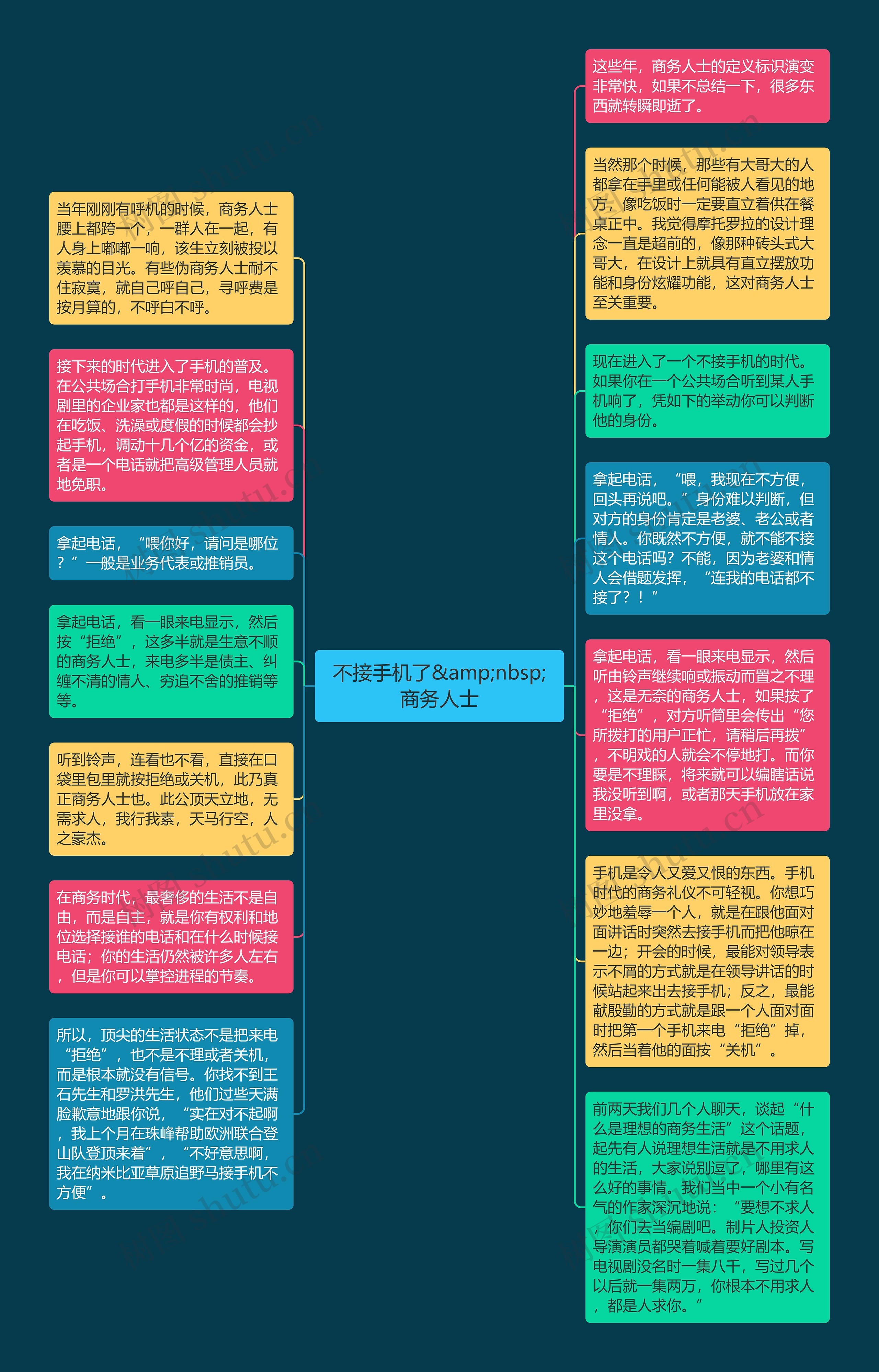 不接手机了&amp;nbsp;商务人士思维导图