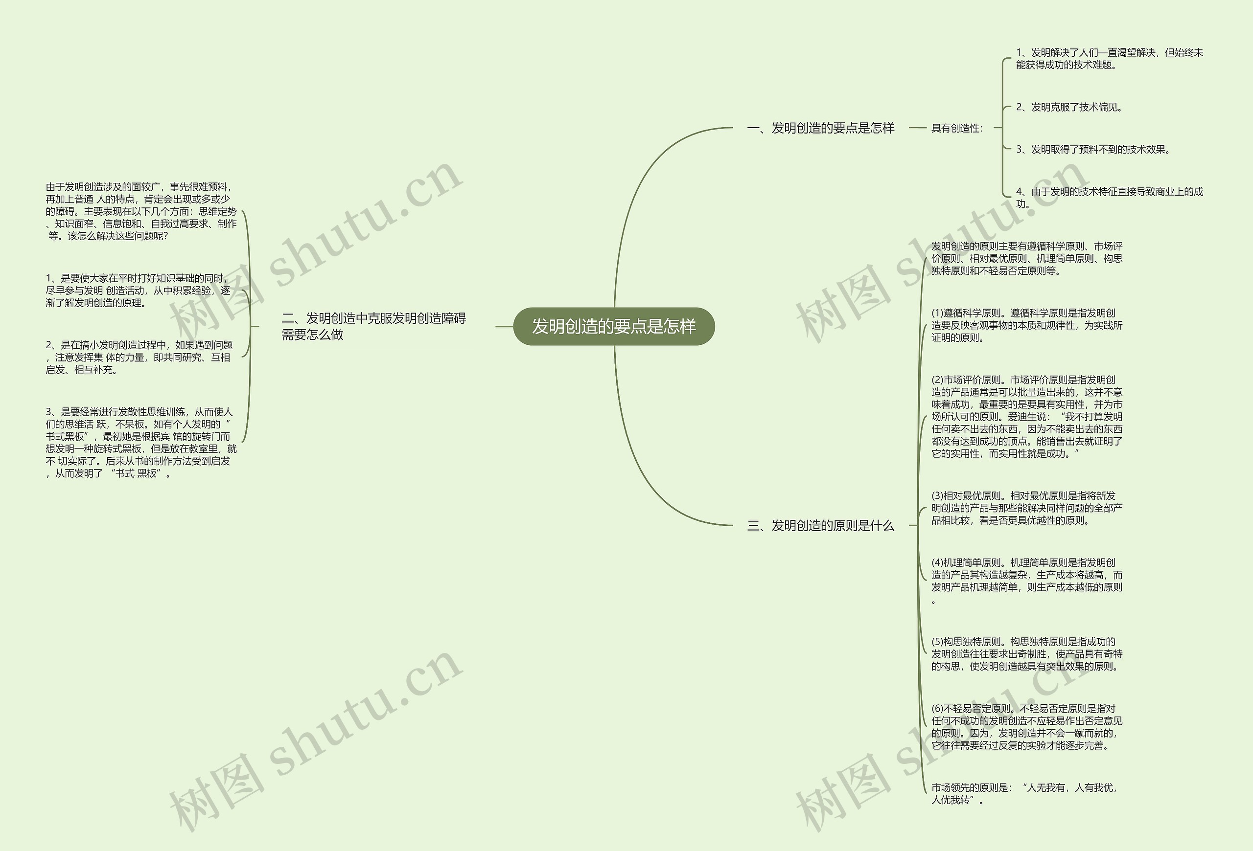 发明创造的要点是怎样思维导图