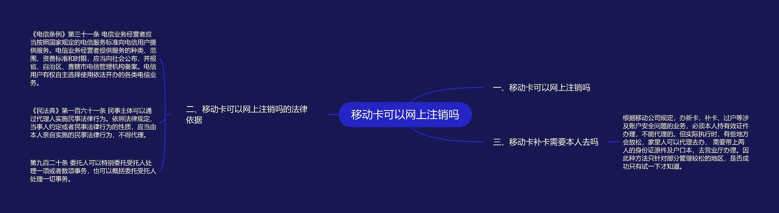 移动卡可以网上注销吗思维导图