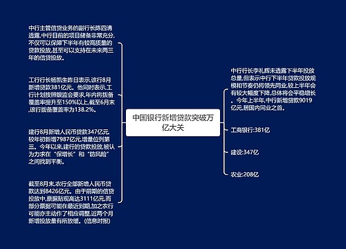 中国银行新增贷款突破万亿大关