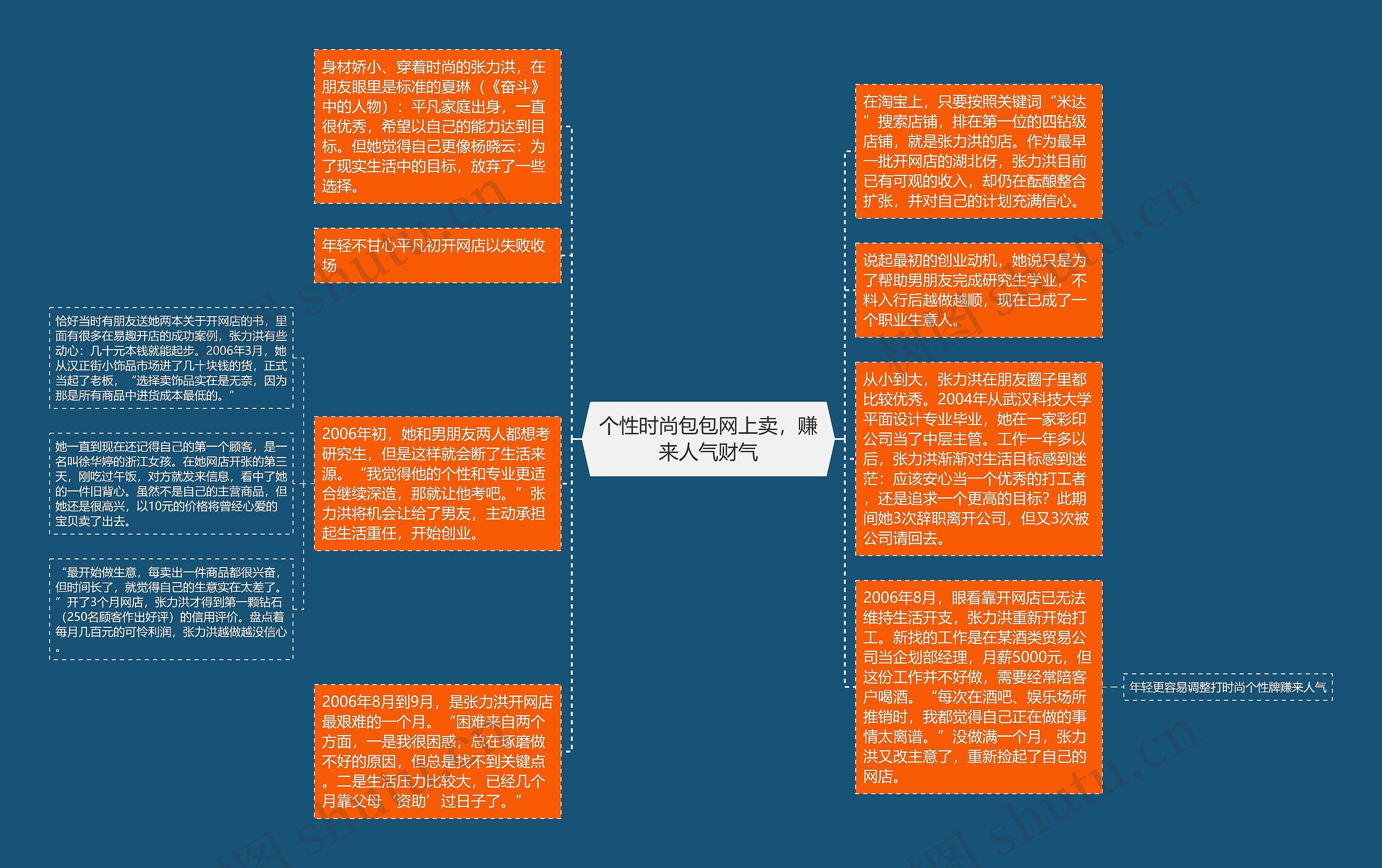 个性时尚包包网上卖，赚来人气财气思维导图