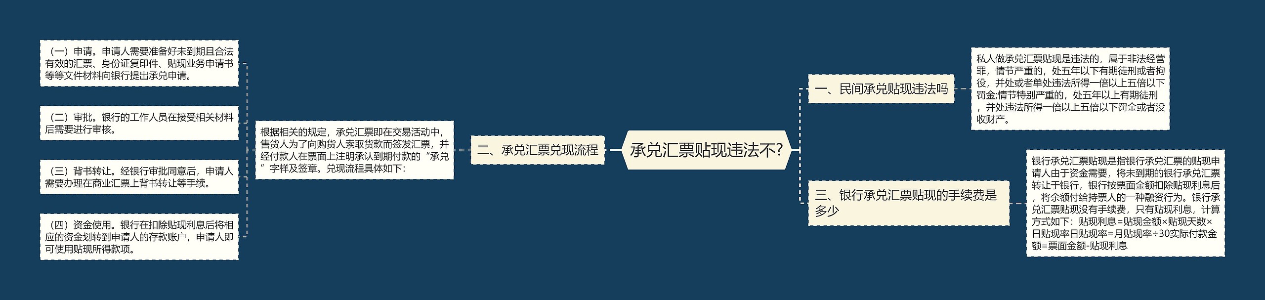 承兑汇票贴现违法不?思维导图