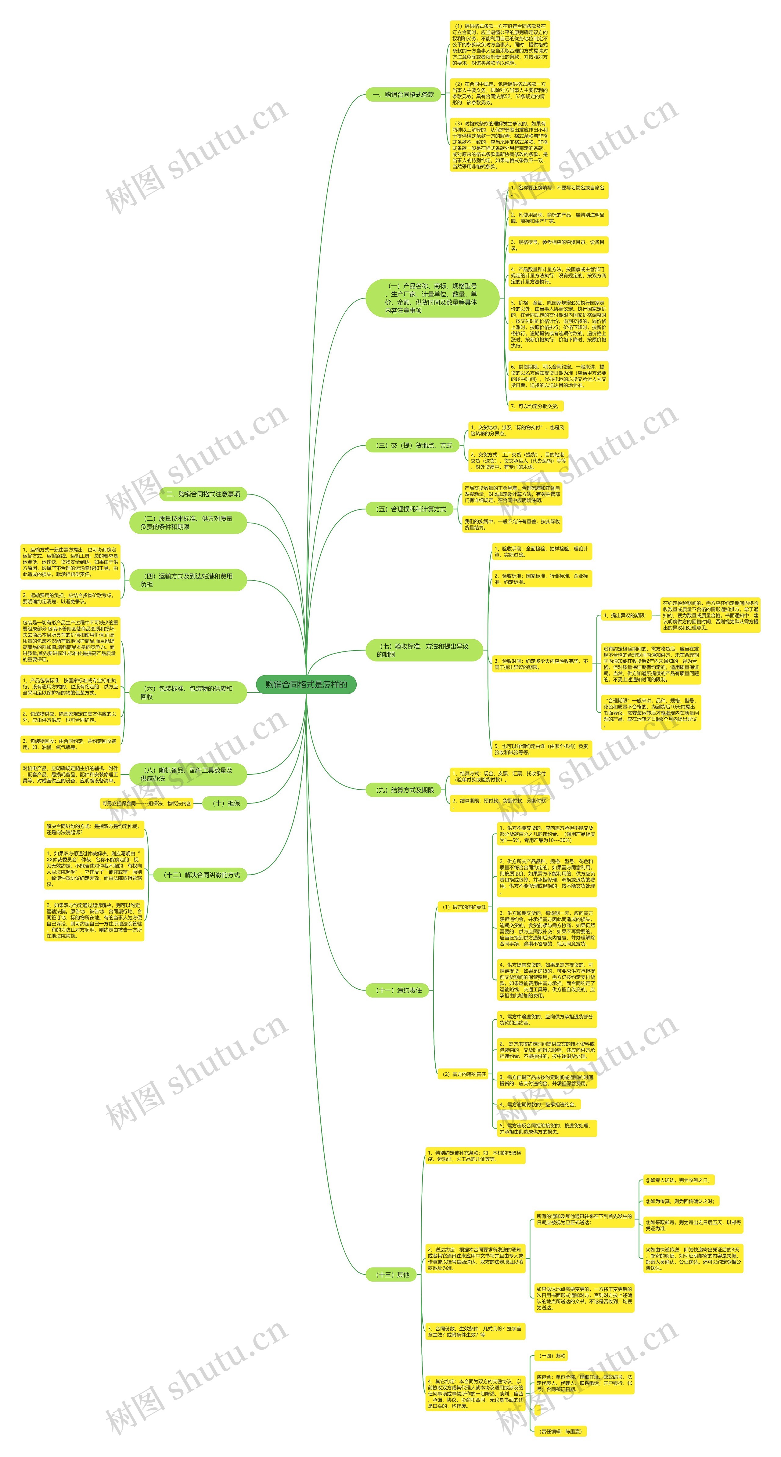 购销合同格式是怎样的 购销合同格式是怎样的