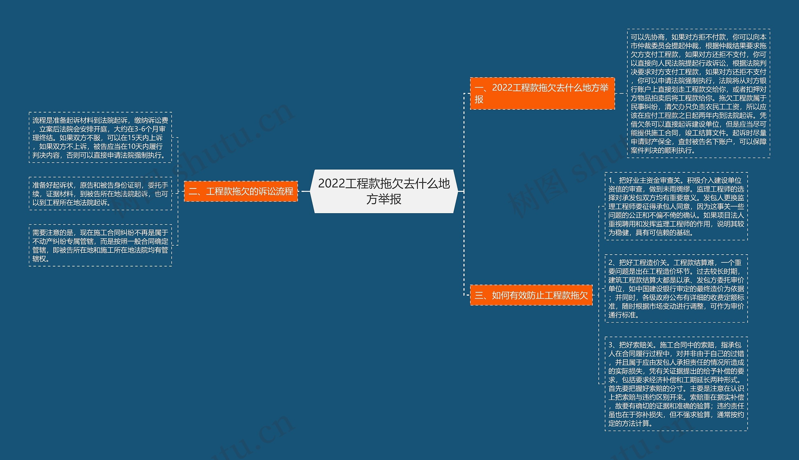 2022工程款拖欠去什么地方举报