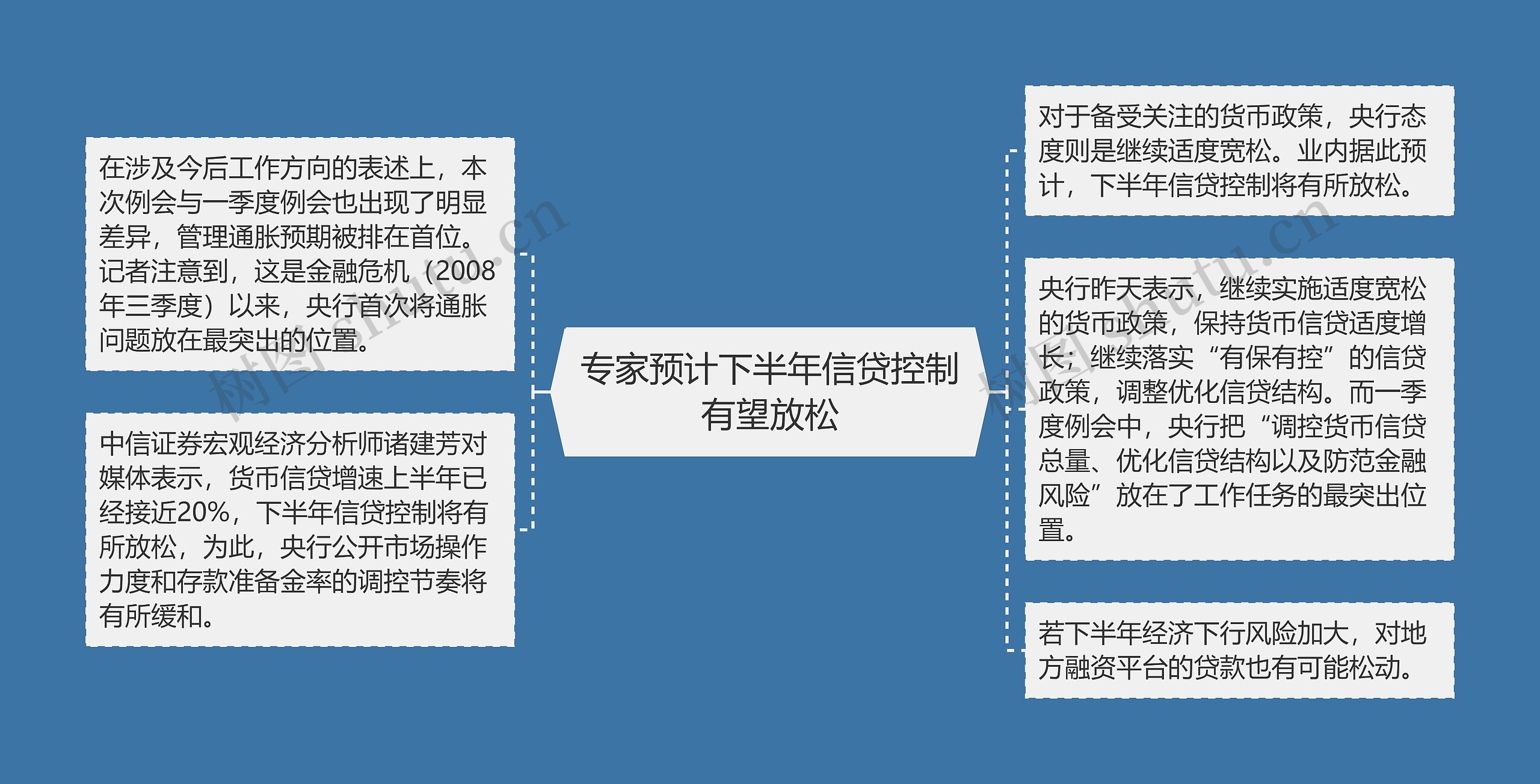 专家预计下半年信贷控制有望放松思维导图