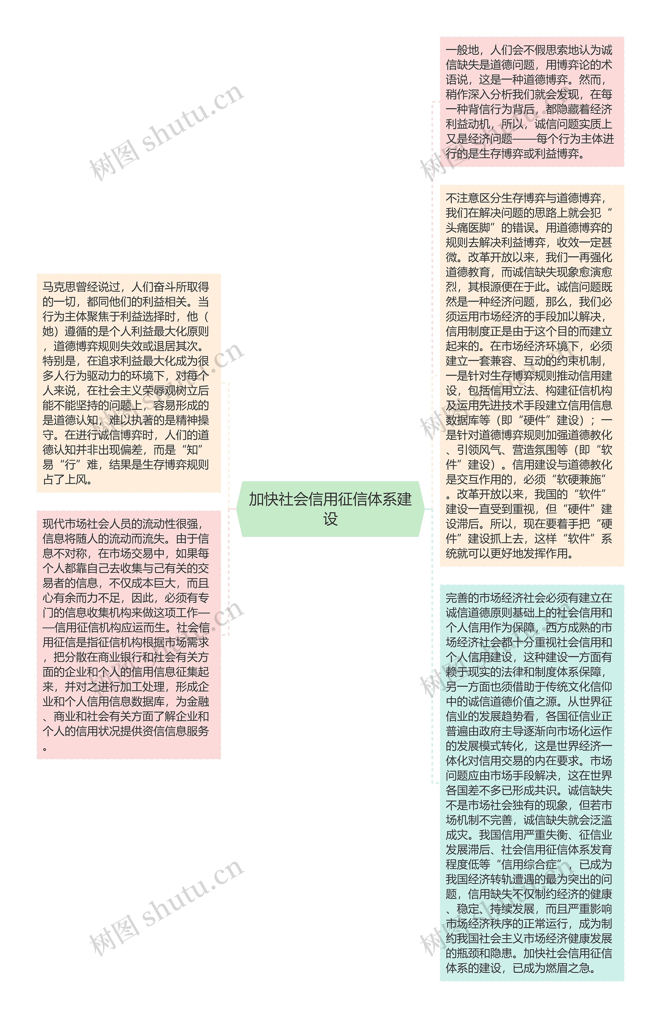 加快社会信用征信体系建设