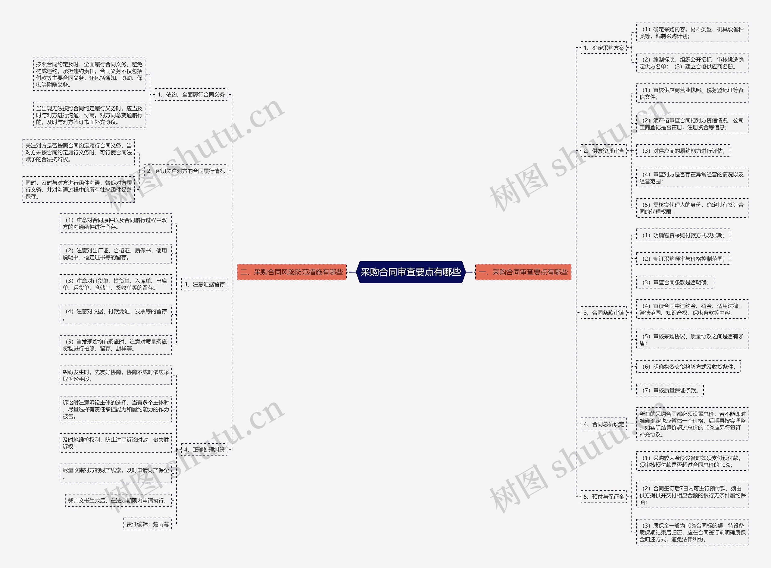 采购合同审查要点有哪些 采购合同审查要点有哪些