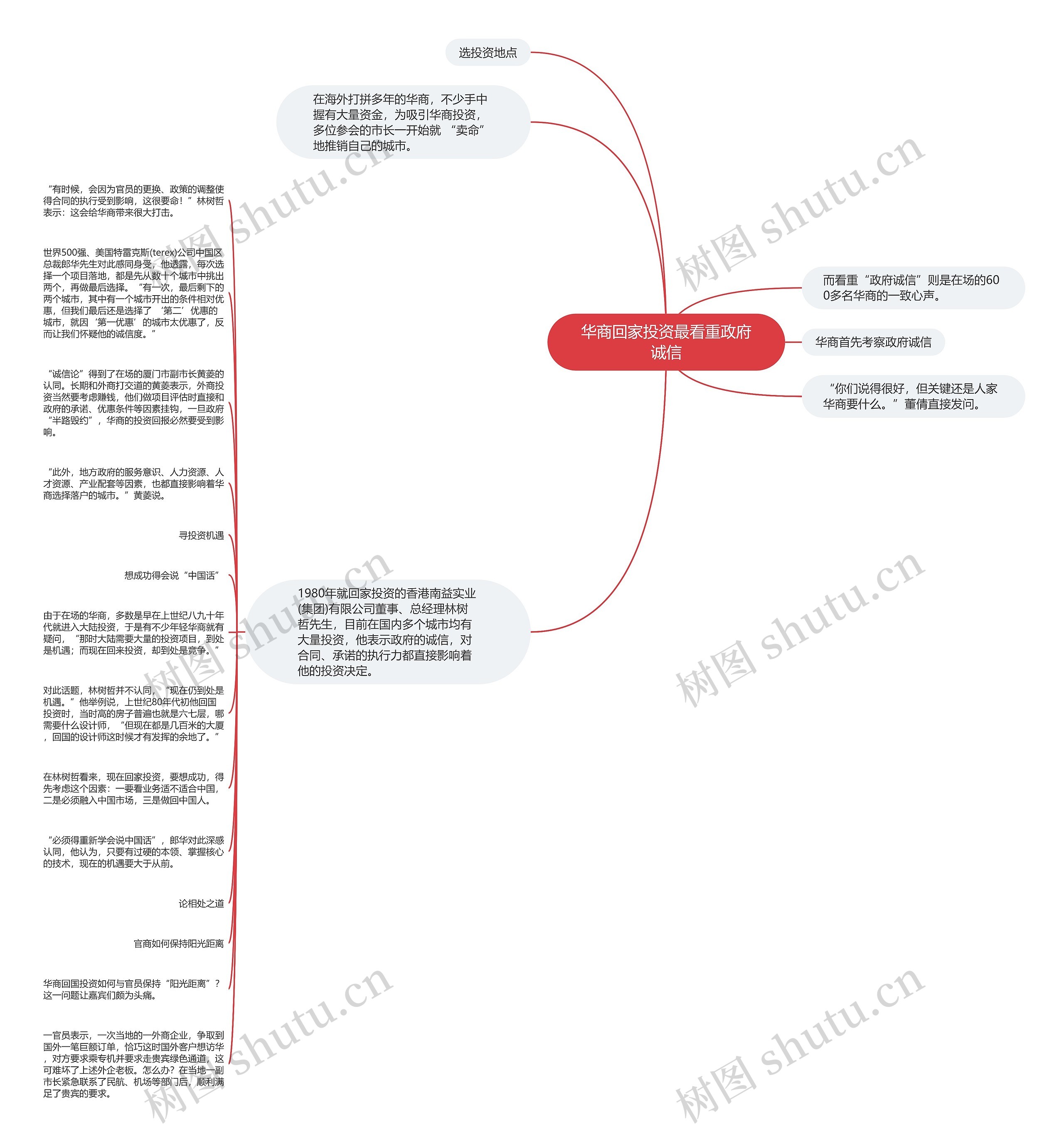 华商回家投资最看重政府诚信思维导图
