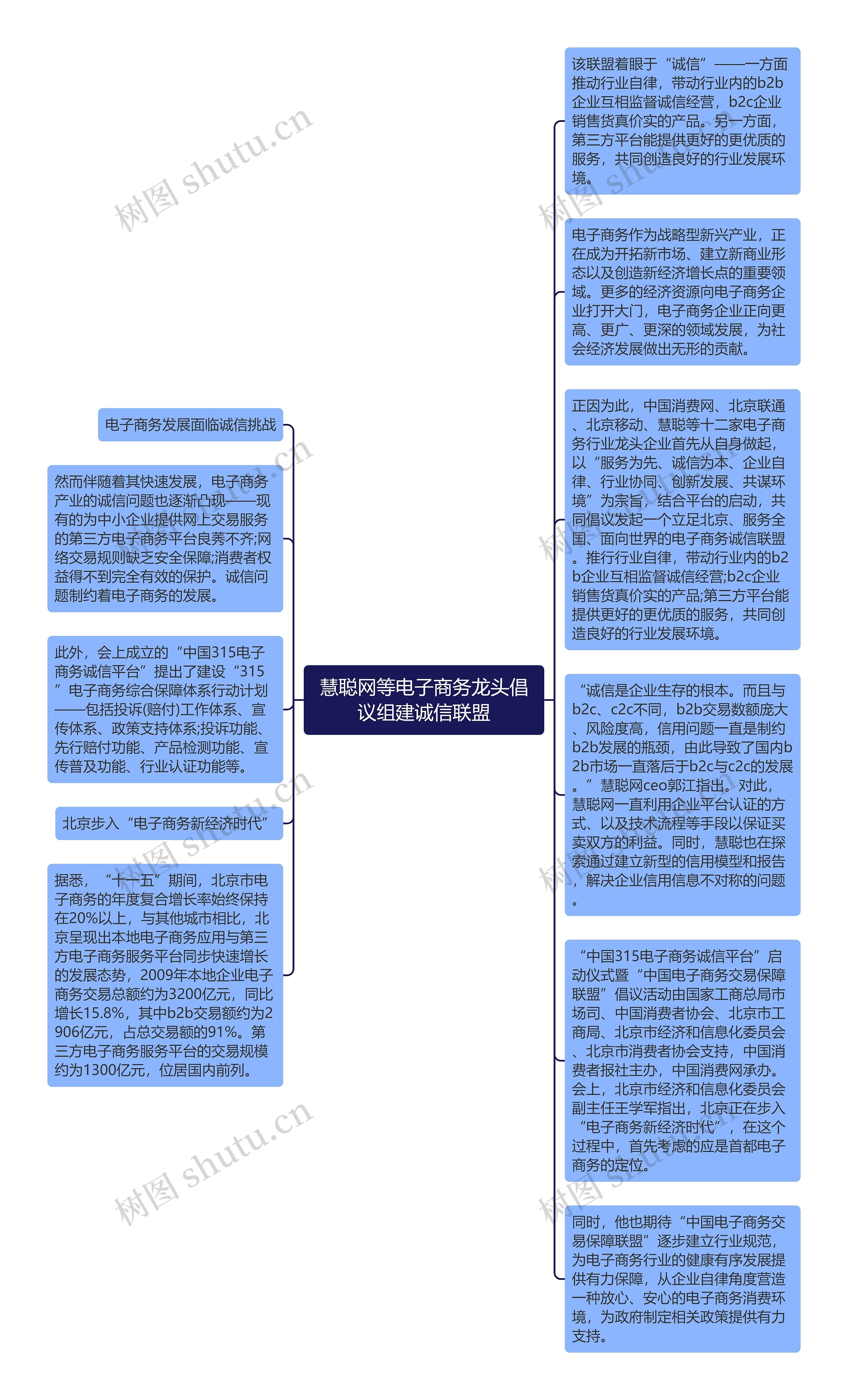 慧聪网等电子商务龙头倡议组建诚信联盟