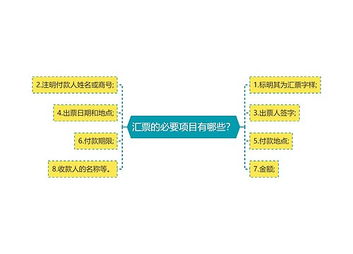 汇票的必要项目有哪些？