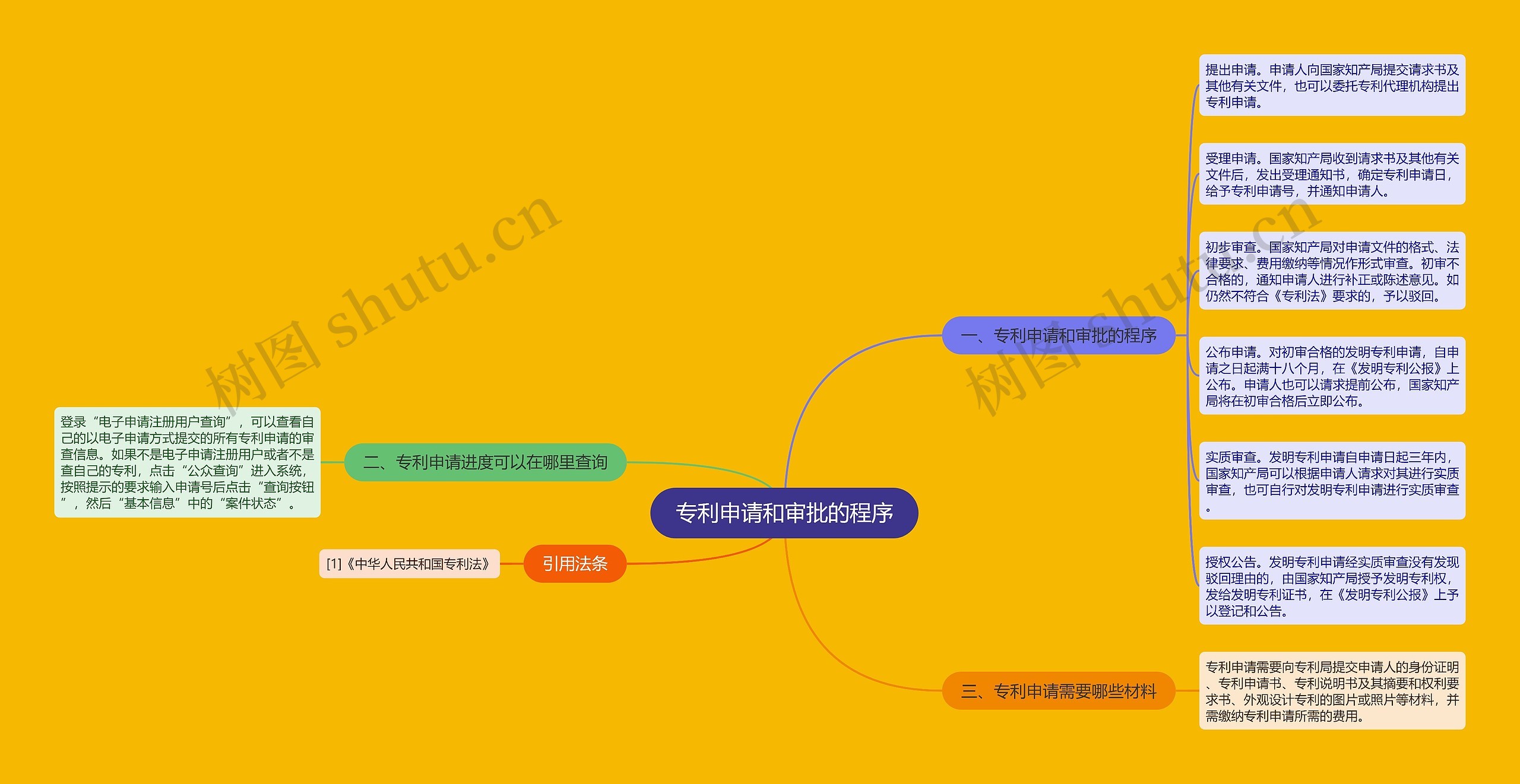 申请信思维导图图片