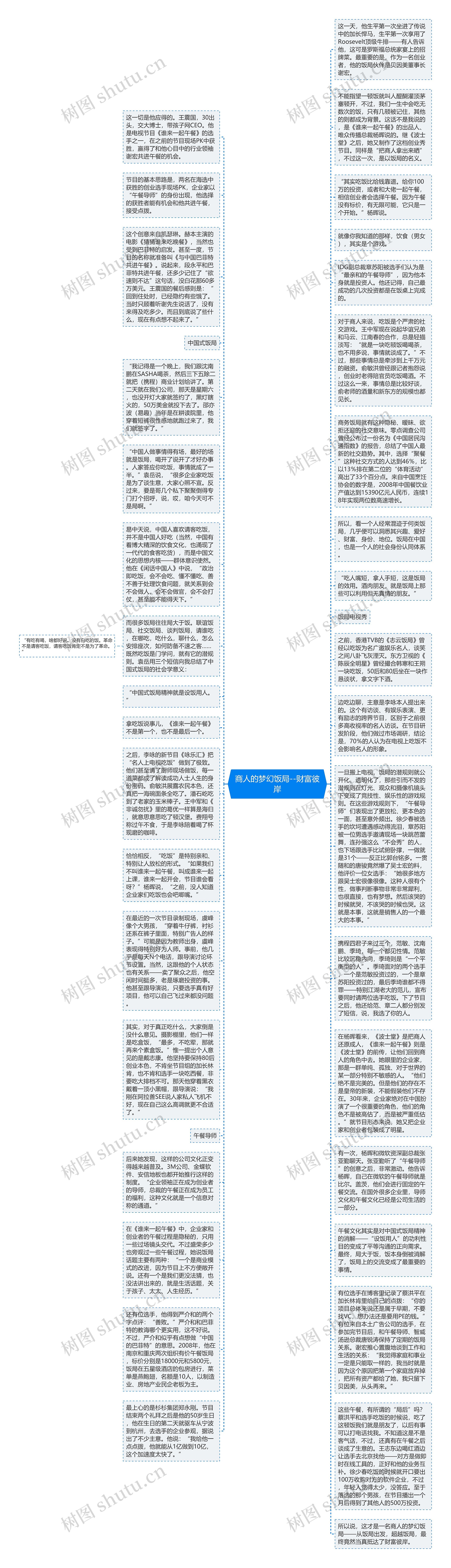 商人的梦幻饭局--财富彼岸思维导图