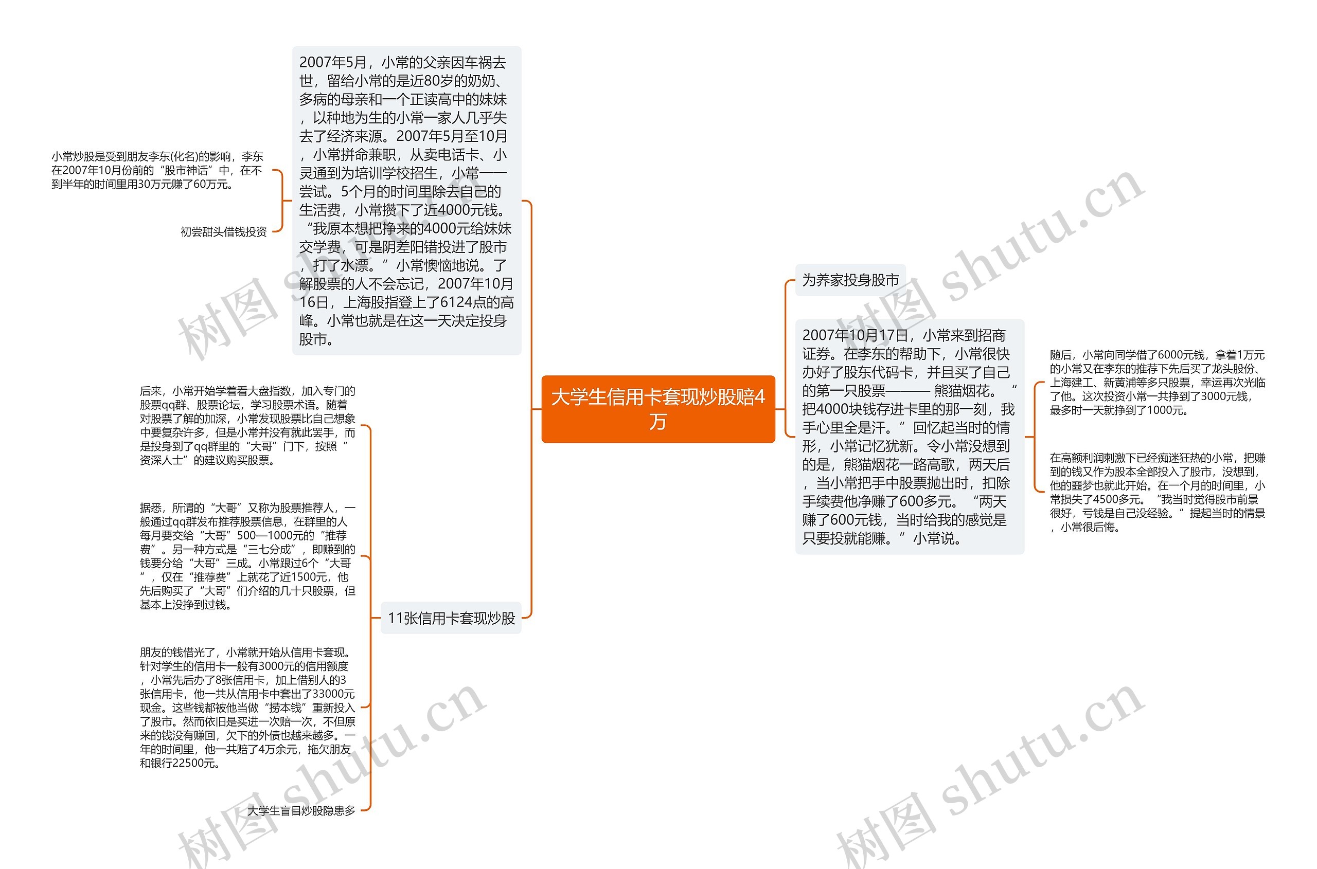 大学生信用卡套现炒股赔4万思维导图