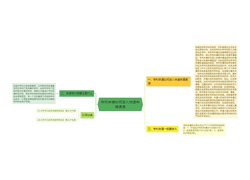 专利申请如何进入快速申请通道