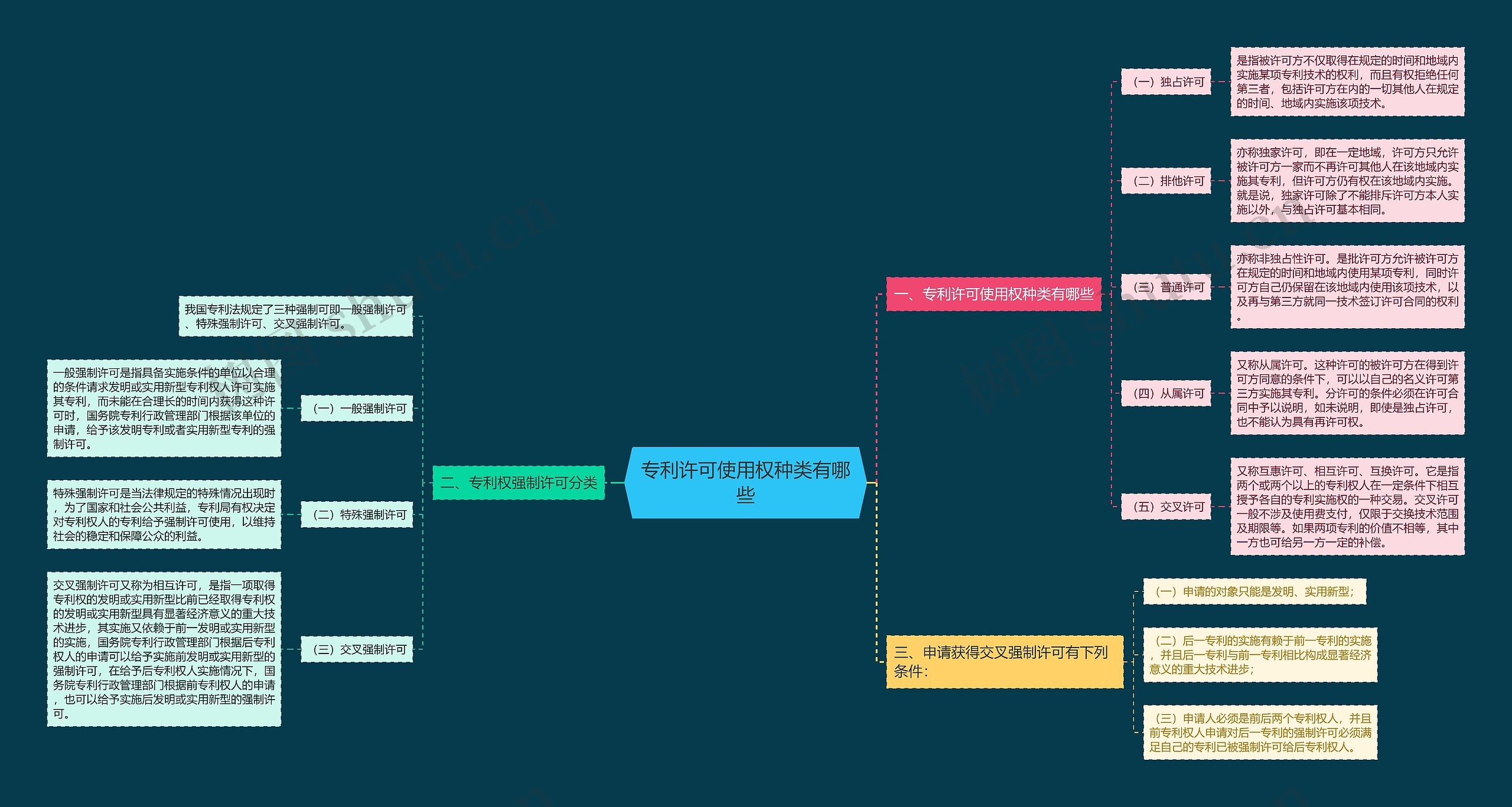 专利许可使用权种类有哪些 专利许可使用权种类有哪些