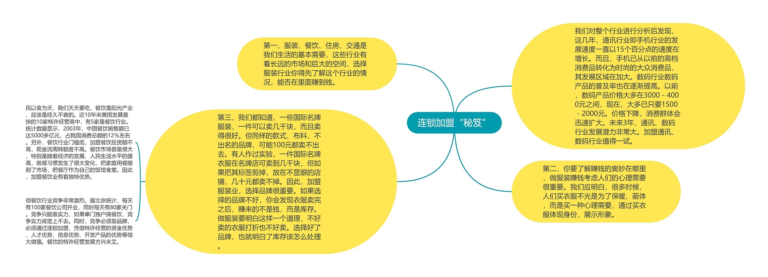 连锁加盟“秘笈”