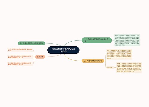 无能力偿还会被列入失信人员吗