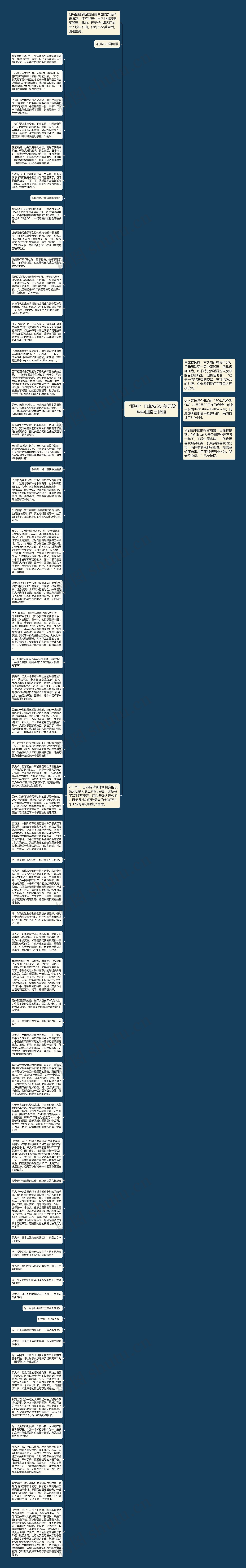 “股神”巴菲特5亿美元欲购中国股票遭拒思维导图