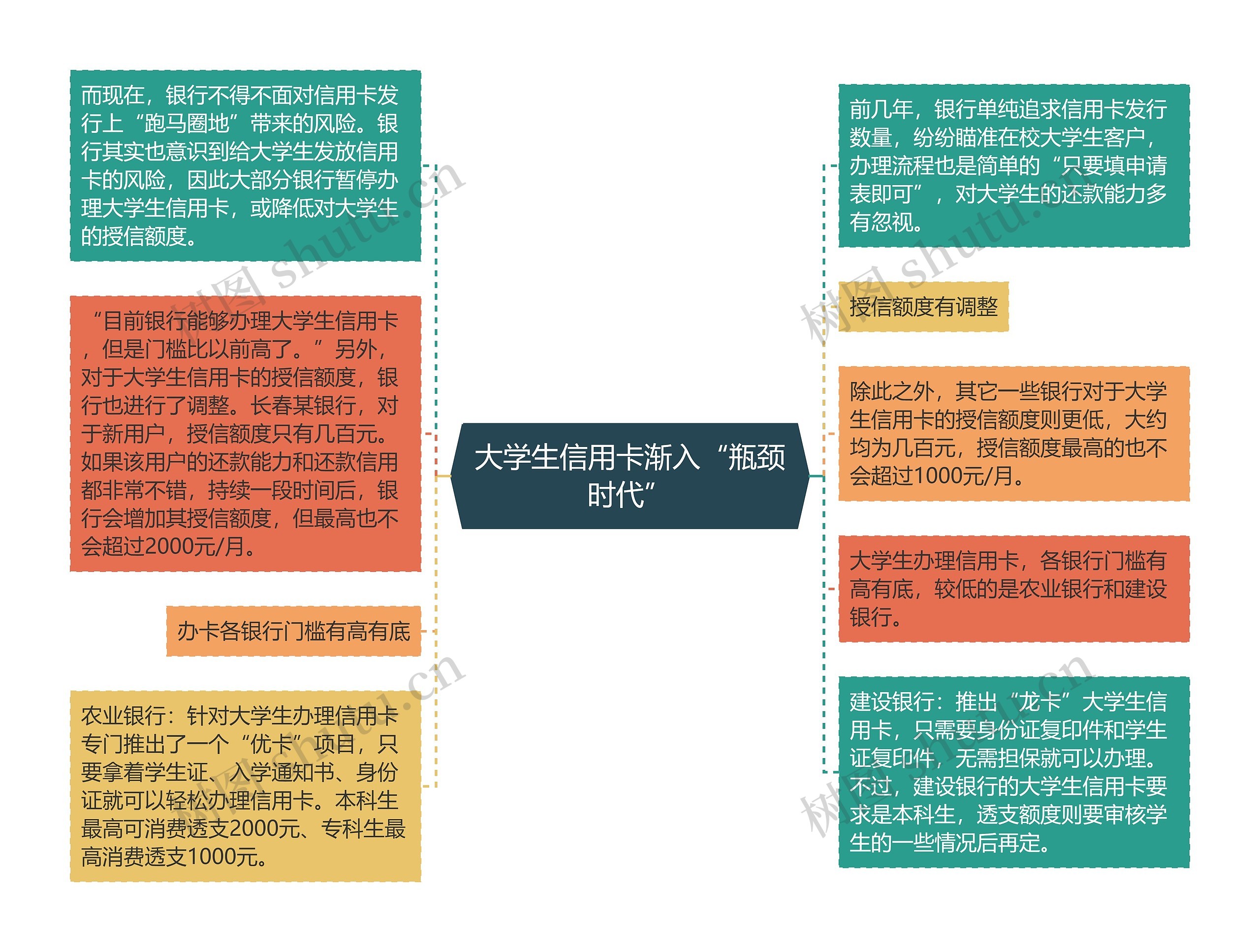 大学生信用卡渐入“瓶颈时代”