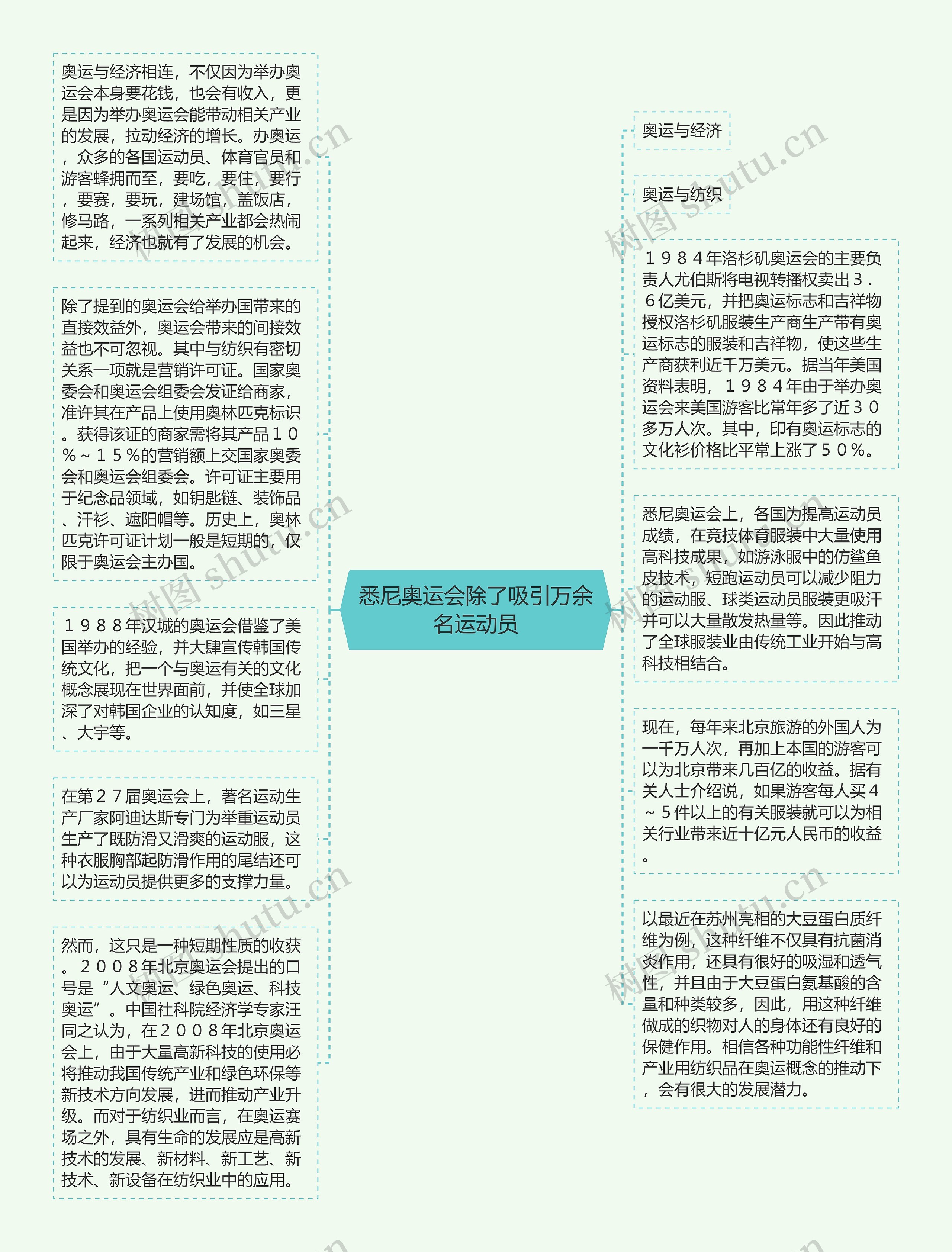 悉尼奥运会除了吸引万余名运动员